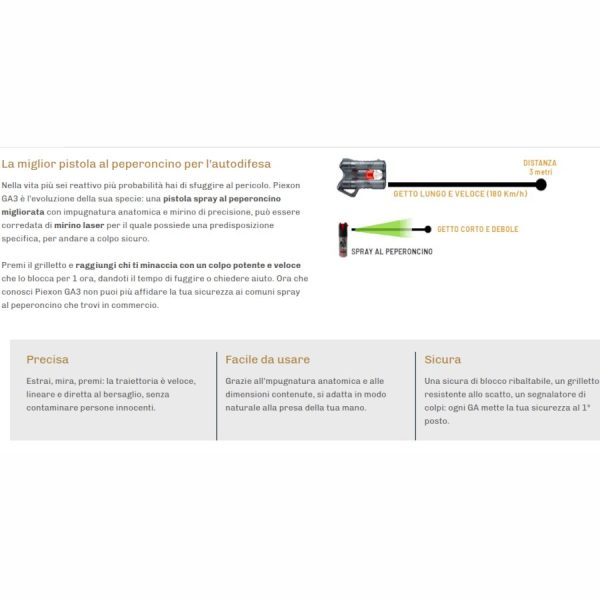 Pistola spray al peperoncino GUARDIAN ANGEL